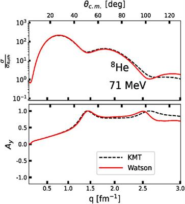 Chiral uncertainties in ab initio elastic nucleon-nucleus scattering